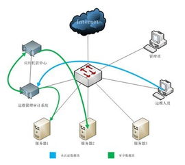 基于SASD方法的网络与信息安全软件开发策略