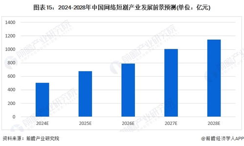 2024年十大最火短剧公司一览 谁在冲击千亿市场？兼论网络与信息安全软件开发的重要性