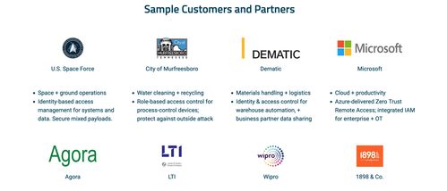 网络安全初创公司Xage完成B轮3000万美元融资，强化关键基础设施防护能力